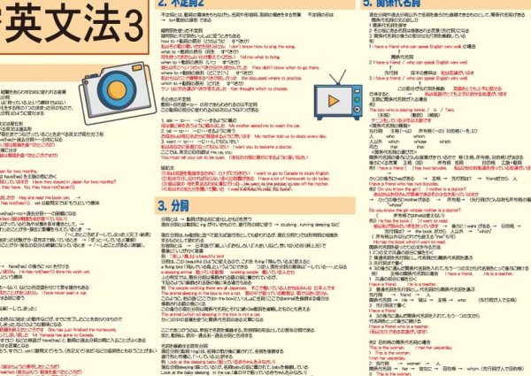 画像2: proceedx　学習ポスター0285中学英文法3  送料無料　折り目無し送付　勉強部屋　教室　壁掛け　中学 (2)