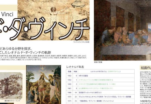 画像2: proceedx 学習ポスター0402没後500年 万能の天才レオナルド・ダビンチ 送料無料 折り目無し送付 勉強部屋 教室 壁掛け 学生 一般 (2)