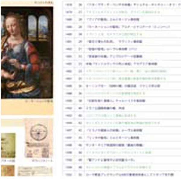 画像3: proceedx 学習ポスター0402没後500年 万能の天才レオナルド・ダビンチ 送料無料 折り目無し送付 勉強部屋 教室 壁掛け 学生 一般 (3)