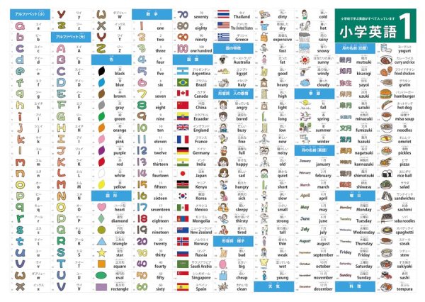proceedx　学習ポスター0956小学英語1送料無料　勉強部屋　教室　壁掛け　小学
