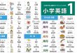 画像2: proceedx　学習ポスター0956小学英語1送料無料  折り目無し送付　勉強部屋　教室　壁掛け　小学 (2)
