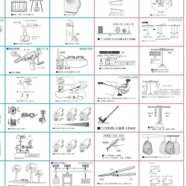 画像10: proceedx 学習ポスター0965小学理科 6年 第1分野(物理、化学分野)送料無料 折り目無し送付 勉強部屋 教室 壁掛け 小学 (10)