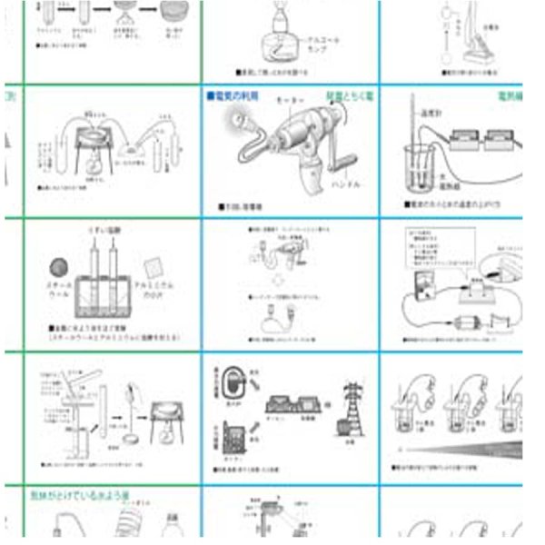 画像3: proceedx 学習ポスター0965小学理科 6年 第1分野(物理、化学分野)送料無料 折り目無し送付 勉強部屋 教室 壁掛け 小学 (3)