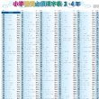 画像9: proceedx　学習ポスター0967小学習得必須漢字表3,4年  送料無料　折り目無し送付　勉強部屋　教室　壁掛け　小学 (9)