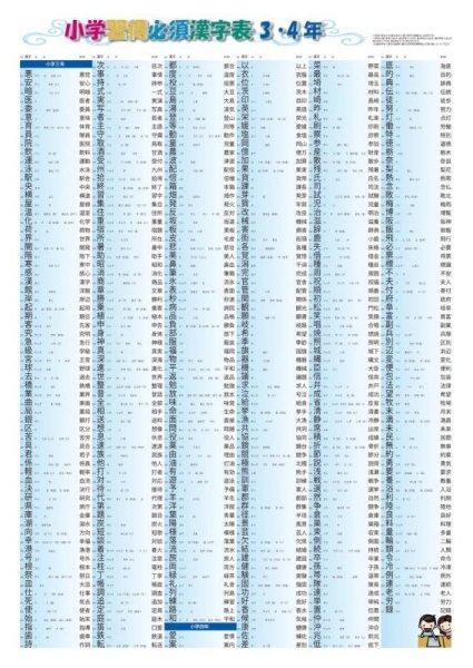 proceedx　学習ポスター0967小学習得必須漢字表3,4年送料無料　勉強部屋　教室　壁掛け　小学