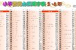 画像2: proceedx　学習ポスター0968小学習得必須漢字表5,6年送料無料　勉強部屋　教室　壁掛け　小学 (2)