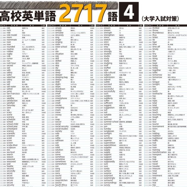 画像2: proceedx 学習ポスター0973高校英単語2717語4(大学入試用)送料無料 折り目無し送付 勉強部屋 教室 壁掛け 高校 (2)