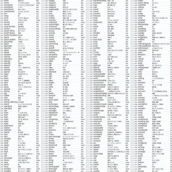 画像3: proceedx 学習ポスター0973高校英単語2717語4(大学入試用)送料無料 折り目無し送付 勉強部屋 教室 壁掛け 高校 (3)