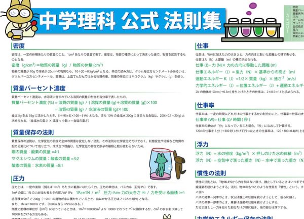 画像2: proceedx 学習ポスター0975中学理科公式法則集  送料無料 折り目無し送付 勉強部屋 教室 壁掛け 中学 (2)