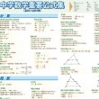 画像9: proceedx　学習ポスター0978中学数学重要公式集（高校入試対策）送料無料　勉強部屋　教室　壁掛け　中学 (9)