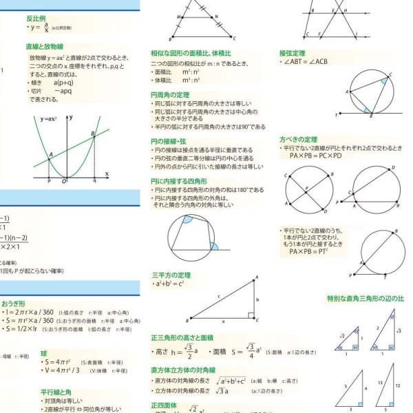 画像10: proceedx 学習ポスター0978中学数学重要公式集(高校入試対策)送料無料 折り目無し送付 勉強部屋 教室 壁掛け 中学 (10)
