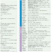 画像3: proceedx　学習ポスター0979中学　日本歴史用語集送料無料　勉強部屋　教室　壁掛け　学生　一般 (3)