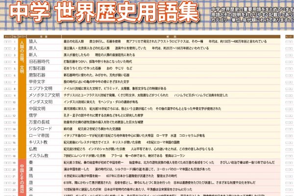 画像2: proceedx　学習ポスター0980中学　世界歴史用語集  送料無料　折り目無し送付　勉強部屋　教室　壁掛け　学生　一般 (2)