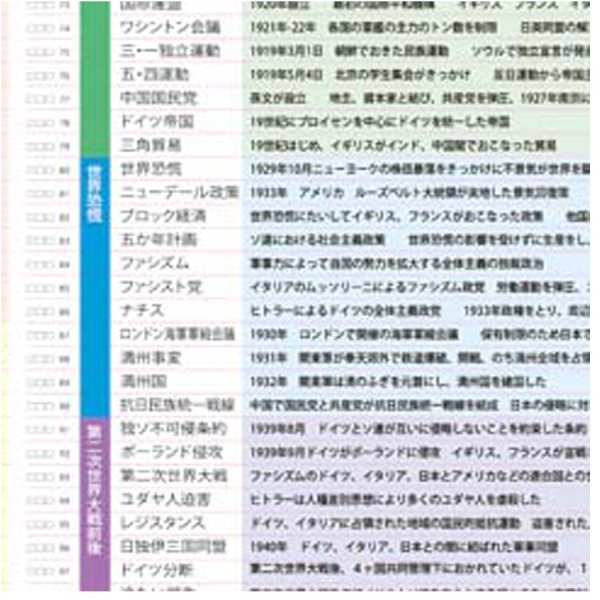 画像3: proceedx　学習ポスター0980中学　世界歴史用語集  送料無料　折り目無し送付　勉強部屋　教室　壁掛け　学生　一般 (3)