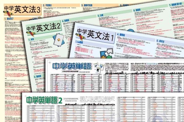 proceedx　学習ポスター0987学習中学英語5点セット送料無料　勉強部屋　教室　壁掛け　中学