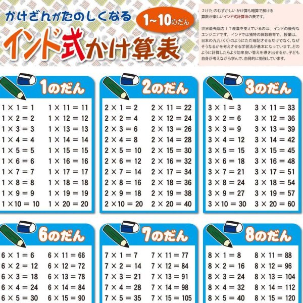 画像9: proceedx 学習ポスター1001インド式かけ算表 1-10のだん  送料無料 折り目無し送付 勉強部屋 教室 壁掛け 小学 一般 (9)
