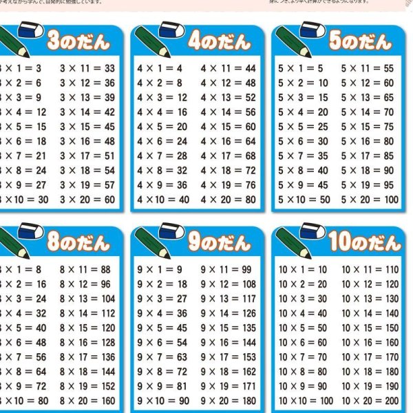 画像10: proceedx 学習ポスター1001インド式かけ算表 1-10のだん  送料無料 折り目無し送付 勉強部屋 教室 壁掛け 小学 一般 (10)
