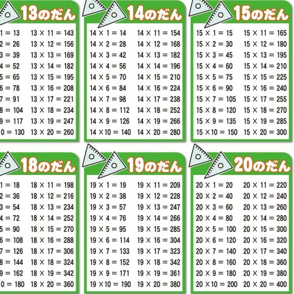 画像10: proceedx 学習ポスター1002インド式かけ算表 11-20のだん  送料無料 折り目無し送付 勉強部屋 教室 壁掛け 小学 一般 (10)