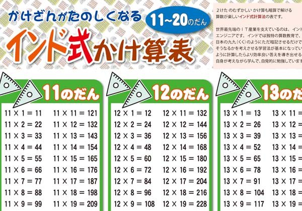 画像2: proceedx 学習ポスター1002インド式かけ算表 11-20のだん  送料無料 折り目無し送付 勉強部屋 教室 壁掛け 小学 一般 (2)