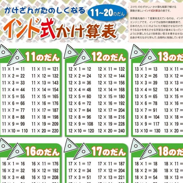 画像2: proceedx学習ポスター インド式かけ算表1-10のだん+インド式かけ算表11-20のだん セット A2サイズ 小学 日本製 1003 (2)
