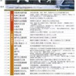 画像3: proceedx　学習ポスター10041中学　日本地理用語集 2送料無料　勉強部屋　教室　壁掛け　中学 (3)