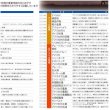 画像3: proceedx　学習ポスター10042中学　世界地理用語集送料無料　勉強部屋　教室　壁掛け　中学 (3)