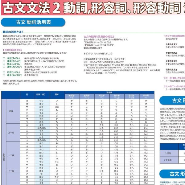 画像9: proceedx　学習ポスター10044古文　文法2　動詞、形容詞、形容動詞活用表　送料無料　折り目無し送付　勉強部屋　教室　壁掛け　中学　高校 (9)