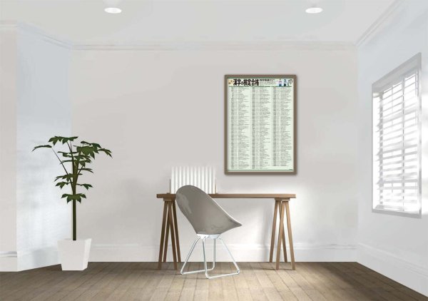 画像7: PROCEEDX漢字の検定合格 準2級対策 四字熟語 A2サイズ 学習ポスター日本製1202 (7)