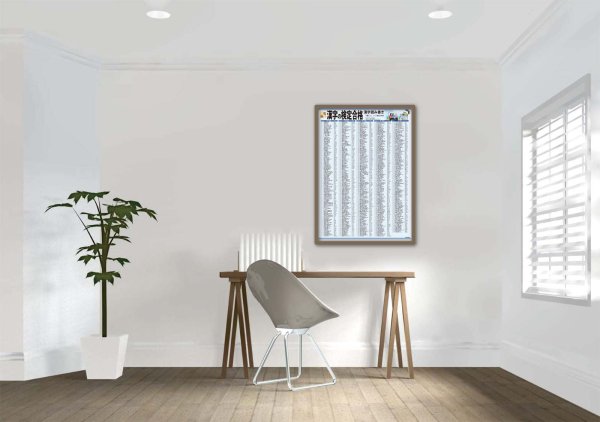 画像7: PROCEEDX漢字の検定合格３級対策 漢字読み書き　A2サイズ　学習ポスター日本製1206 (7)