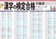 画像6: PROCEEDX漢字の検定合格 2、準２、３、4、5級対策　対義語　A2サイズ　学習ポスター日本製1207 (6)