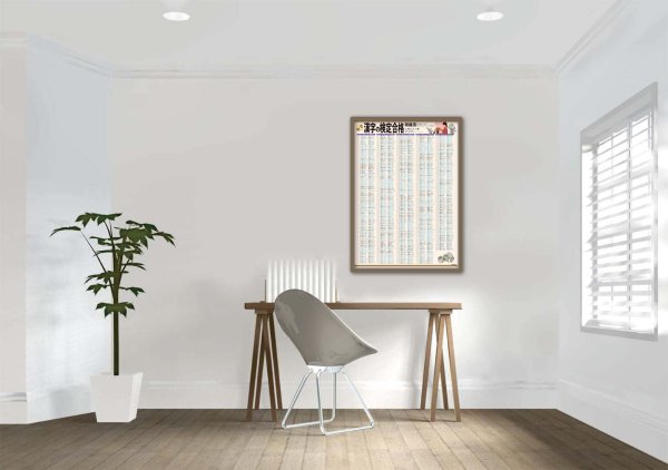 画像7: PROCEEDX漢字の検定合格 2、準2、3、4、5級対策 類義語 A2サイズ 学習ポスター日本製1209 (7)