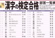 画像6: PROCEEDX漢字の検定　部首一覧表　A2サイズ　学習ポスター日本製1210 (6)