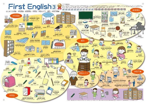 画像2: proceedx学習ポスター 小学英語かんぺき特別セット Ａ2サイズ 5点 日本製 折り目無し送付 (2)