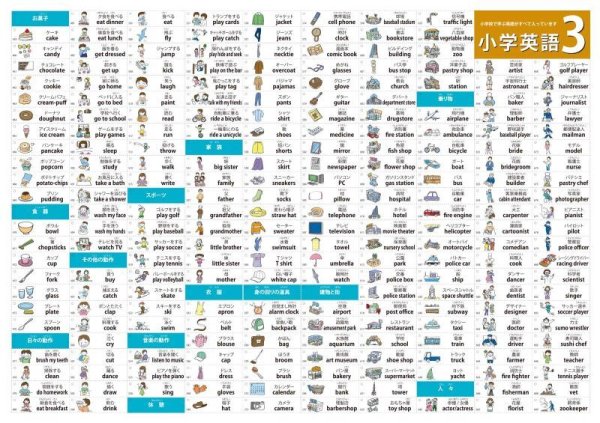 画像6: proceedx学習ポスター 小学英語かんぺき特別セット Ａ2サイズ 5点 日本製 折り目無し送付 (6)