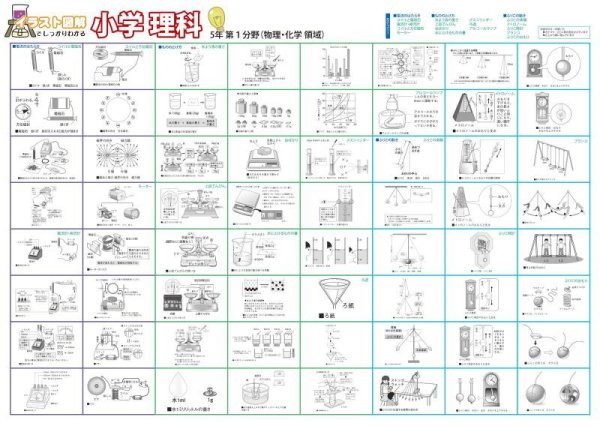画像3: proceedx学習ポスター 小学理科図解特別セット A2サイズ 5点 折り目無し送付 日本製 (3)