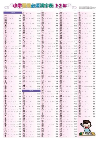画像2: proceedx学習ポスター 小学国語漢字表特別セット　Ａ2サイズ　4点　折り目無し送付　日本製 (2)