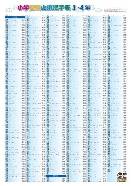 画像3: proceedx学習ポスター 小学国語漢字表特別セット　Ａ2サイズ　4点　折り目無し送付　日本製 (3)