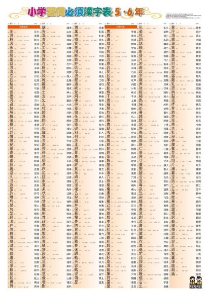 画像4: proceedx学習ポスター 小学国語漢字表特別セット　Ａ2サイズ　4点　折り目無し送付　日本製 (4)