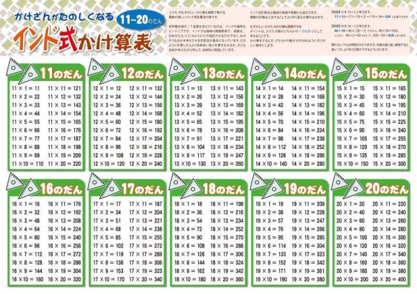 画像3: proceedx学習ポスター 小学初級インド式かけ算特別セット　Ａ2サイズ　4点　折り目無し送付　日本製 (3)