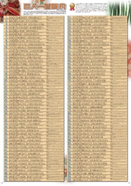 画像4: proceedx学習ポスター 中学 高校漢字習得特別セット　Ａ2サイズ　4点　折り目無し送付　日本製 (4)