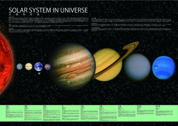 画像6: PROCEEDXよくわかる世界 + 日本アトラス+宇宙 学習ポスター A1、２組 A2 、１組のビッグサイズ 3枚セット日本製　 折り目無し送付[pro-1407] (6)