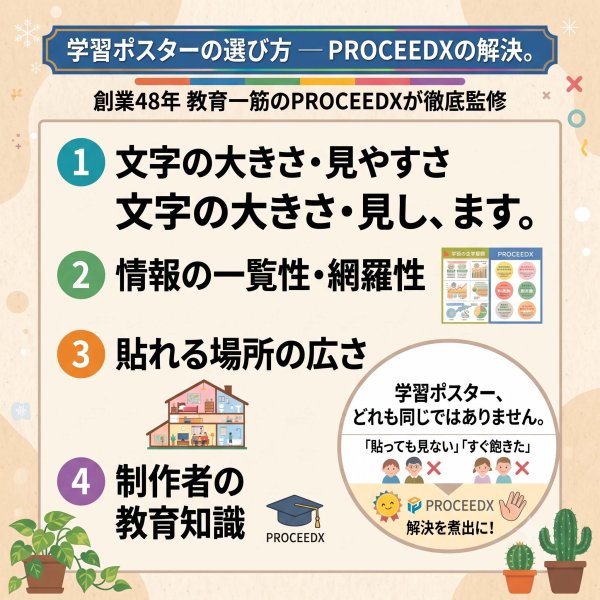 画像6: 中学1年 数学 要点まとめ 学習ポスター A2サイズ 基礎固め 定期テスト対策 防水不可 proceedx (6)