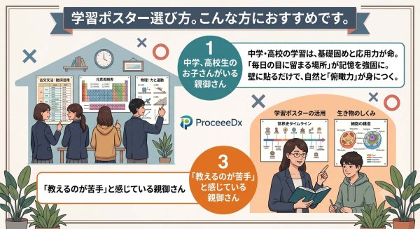 画像8: 中学1年 数学 要点まとめ 学習ポスター A2サイズ 基礎固め 定期テスト対策 防水不可 proceedx (8)