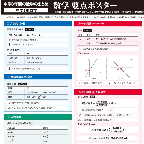 画像2: 中学2年 数学 要点まとめ 学習ポスター A2サイズ 基礎固め 定期テスト対策 防水不可 proceedx (2)