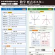 画像2: 中学3年 数学 要点まとめ 学習ポスター A2サイズ 高校受験 定期テスト対策 防水不可 proceedx (2)