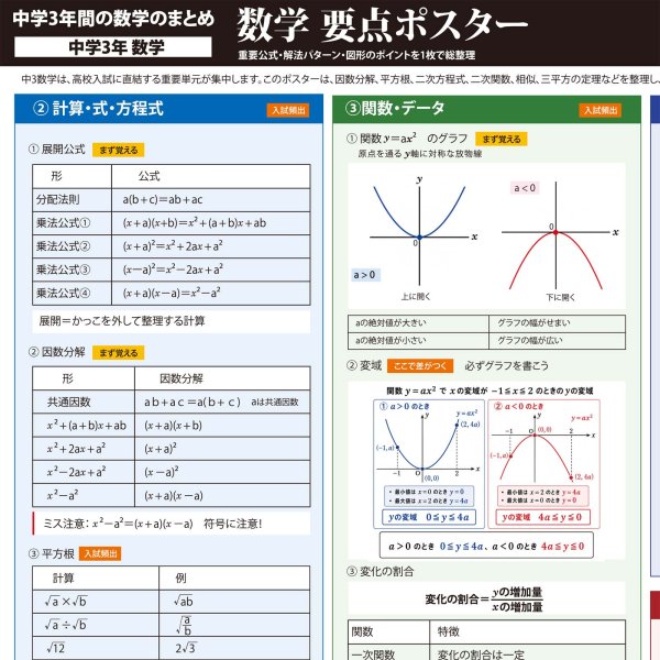 画像2: 中学3年 数学 要点まとめ 学習ポスター A2サイズ 高校受験 定期テスト対策 防水不可 proceedx (2)