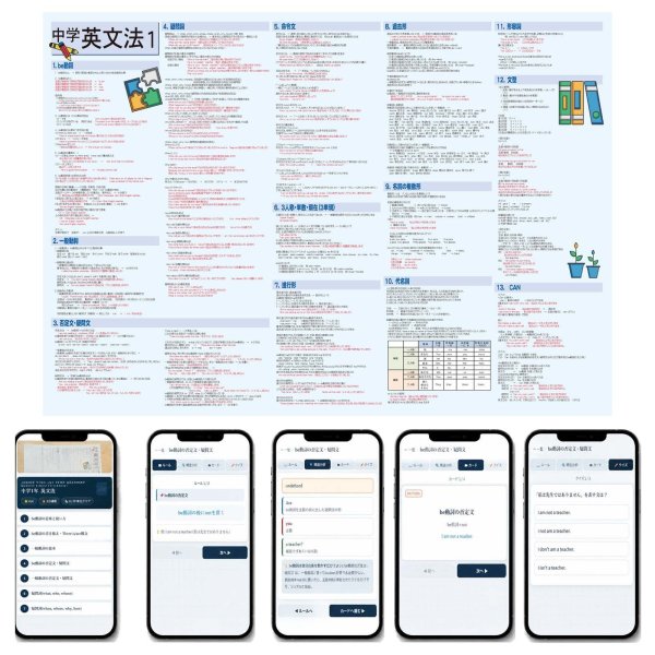 画像2: 【Webアプリ連動版】proceedx 0283 中学英文法1 中学 学習ポスター 家庭学習 知育 勉強 部屋 教室 掲示 (2)