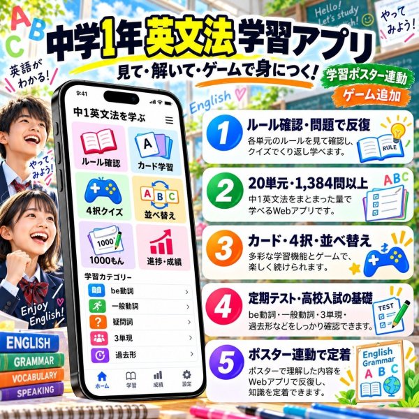 画像4: 【Webアプリ連動版】proceedx 0283 中学英文法1 中学 学習ポスター 家庭学習 知育 勉強 部屋 教室 掲示 (4)