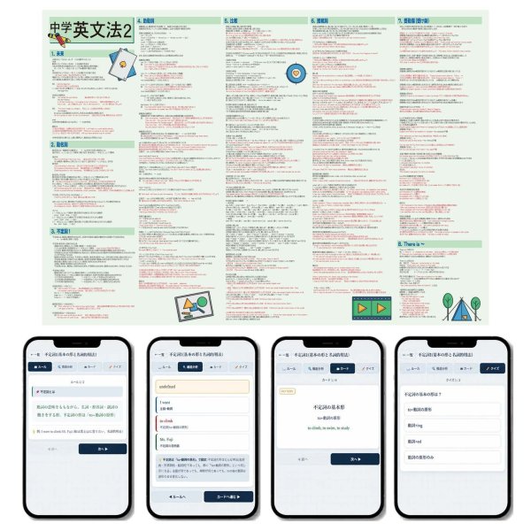 画像2: 【Webアプリ連動版】proceedx 0284 中学英文法2 中学 学習ポスター 家庭学習 知育 勉強 部屋 教室 掲示 (2)