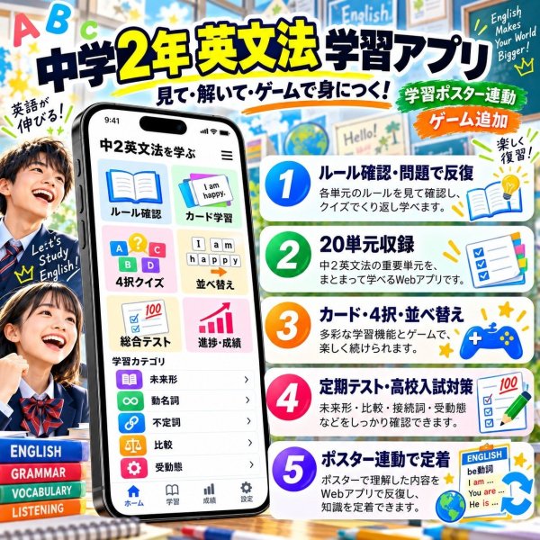 画像4: 【Webアプリ連動版】proceedx 0284 中学英文法2 中学 学習ポスター 家庭学習 知育 勉強 部屋 教室 掲示 (4)